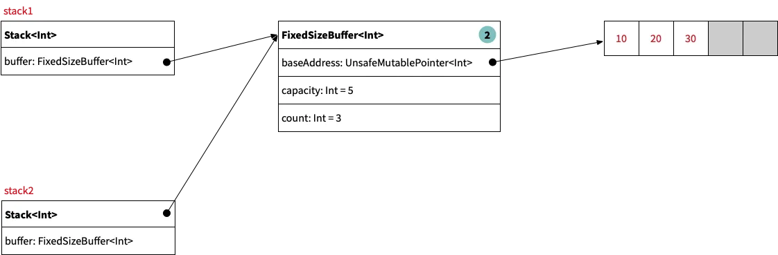 Step 2: Creating a copy of the stack instance