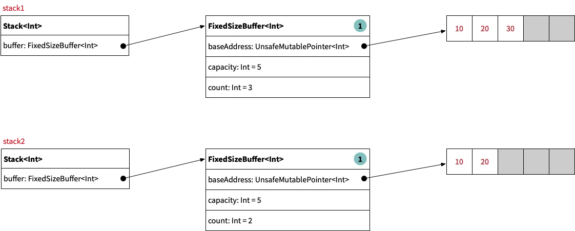 Step 3: Mutating one of the copies